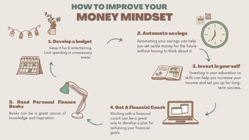 how to improve your money mindset