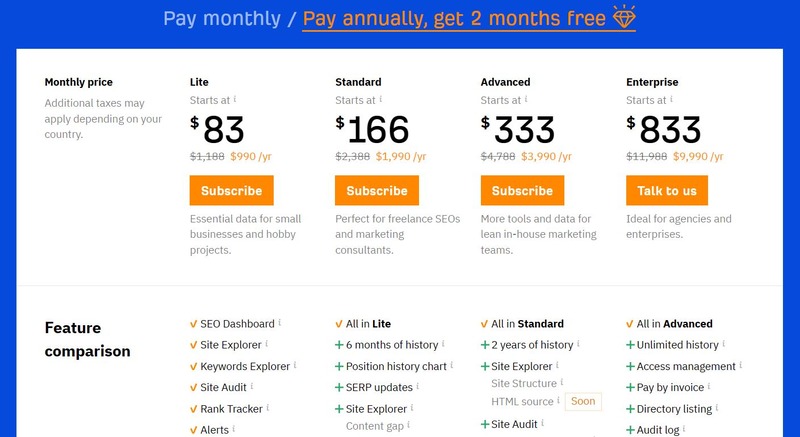 Ahrefs Pricing